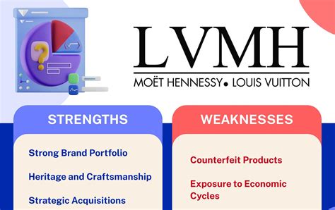 swot analysis lvmh